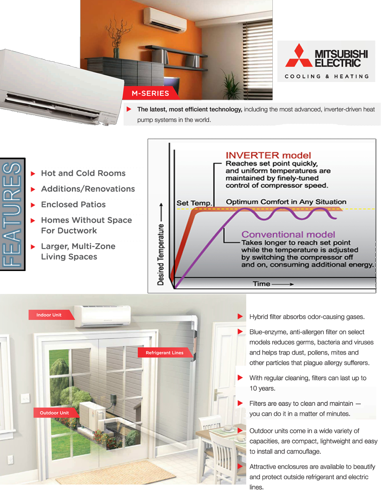 Mini Split 24,000 BTU Mitsubishi 18 SEER Heat Pump System MUZHM24NAU2, MSZHM24NAU1